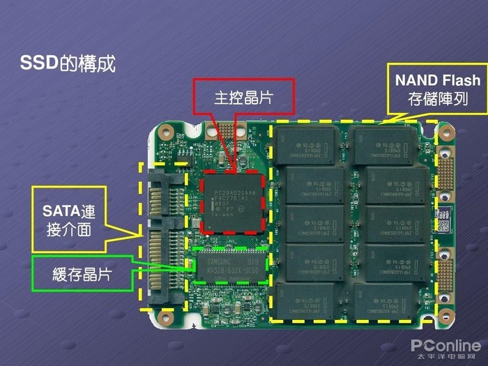 DDR／GDDR／LPDDR芯片测试方案：关键技术与测试夹具治具的应用